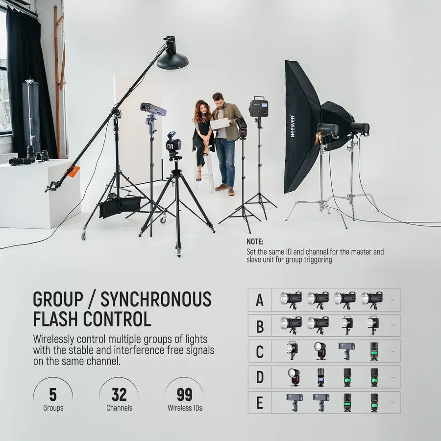 NEEWER QPRO TTL Wireless Trigger for Camera